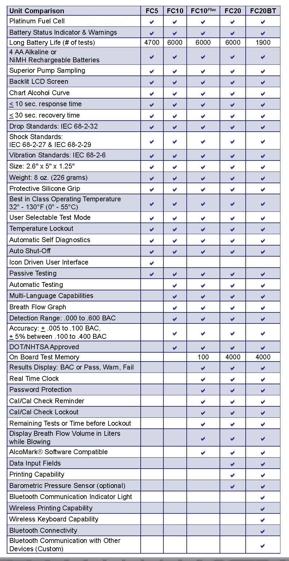 Breathalyzer Readings Chart